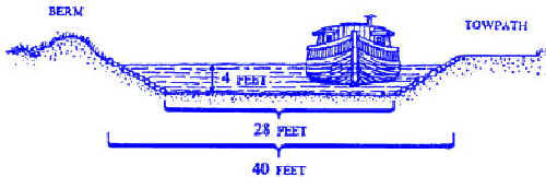 berm to towpath construction